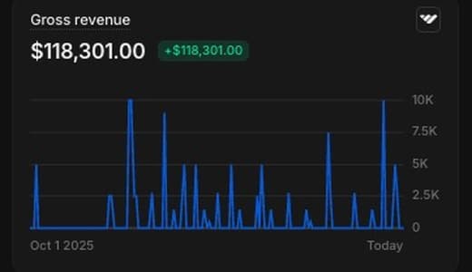 Whop gross revenue — $118,301